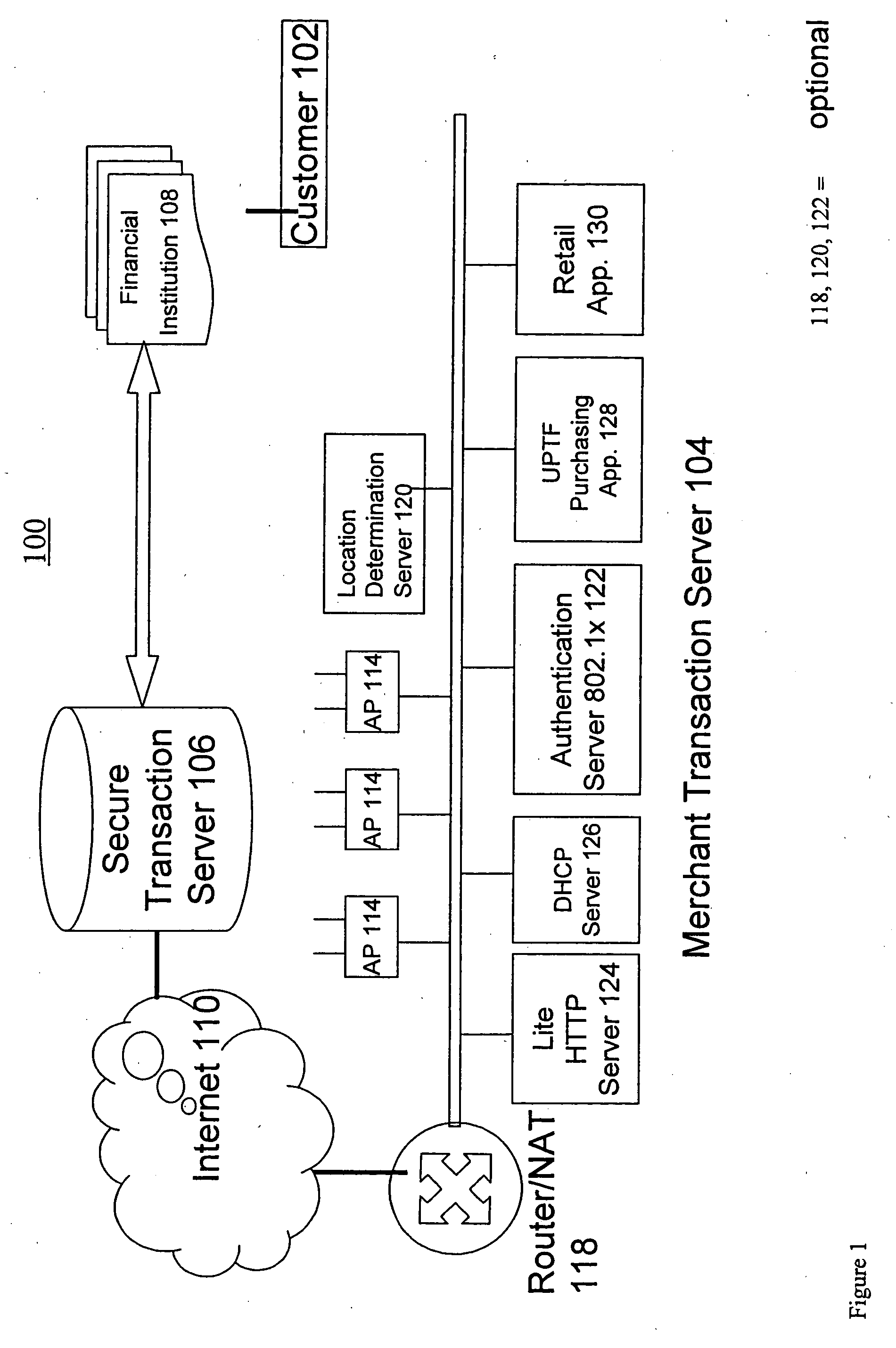 Methods for purchasing of goods and services