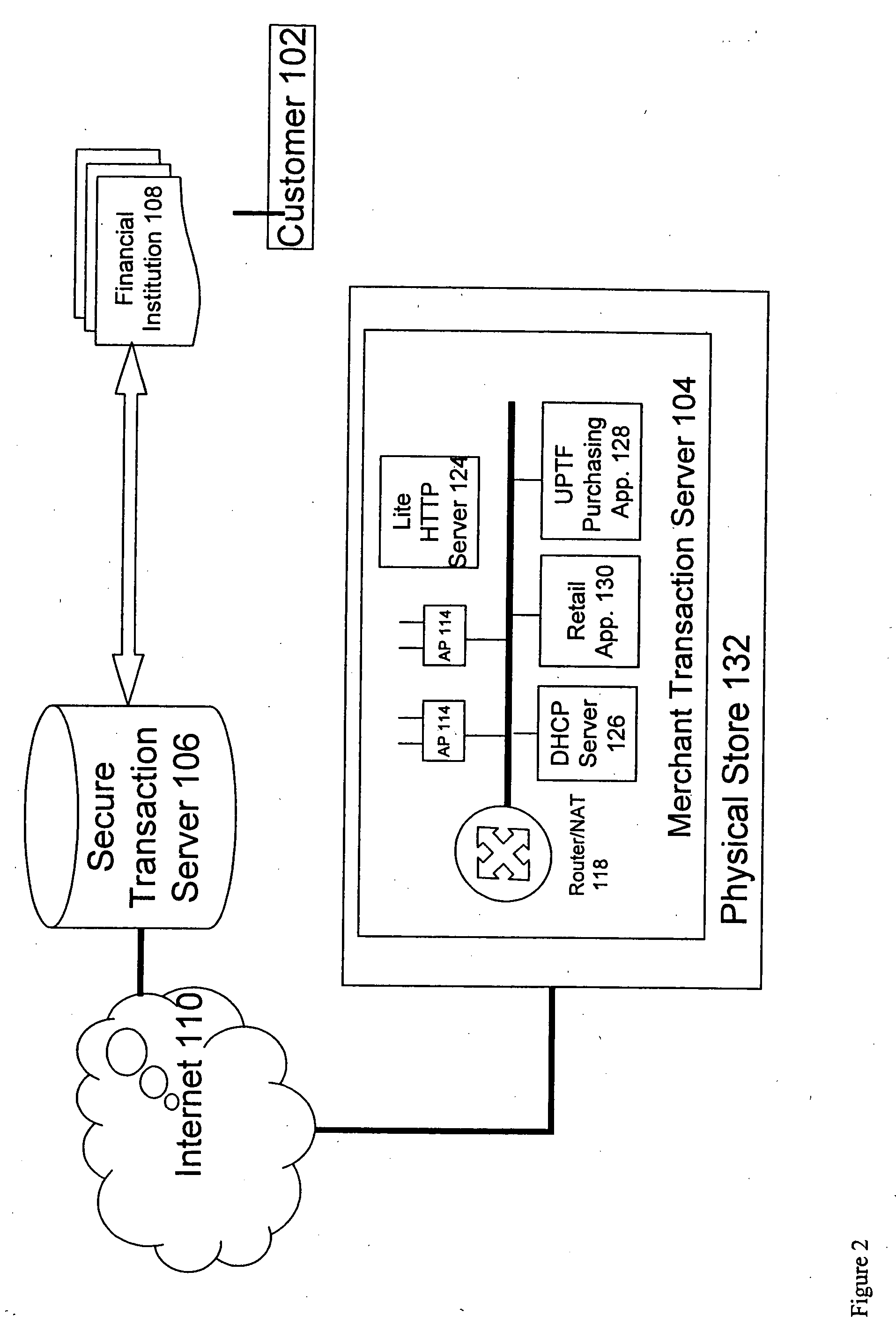 Methods for purchasing of goods and services