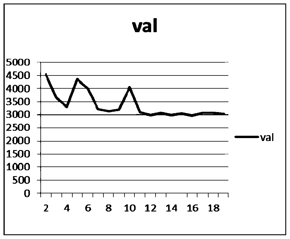 A Fault Classification Method Based on Big Data Fusion Cluster Analysis with Correlation Parameters