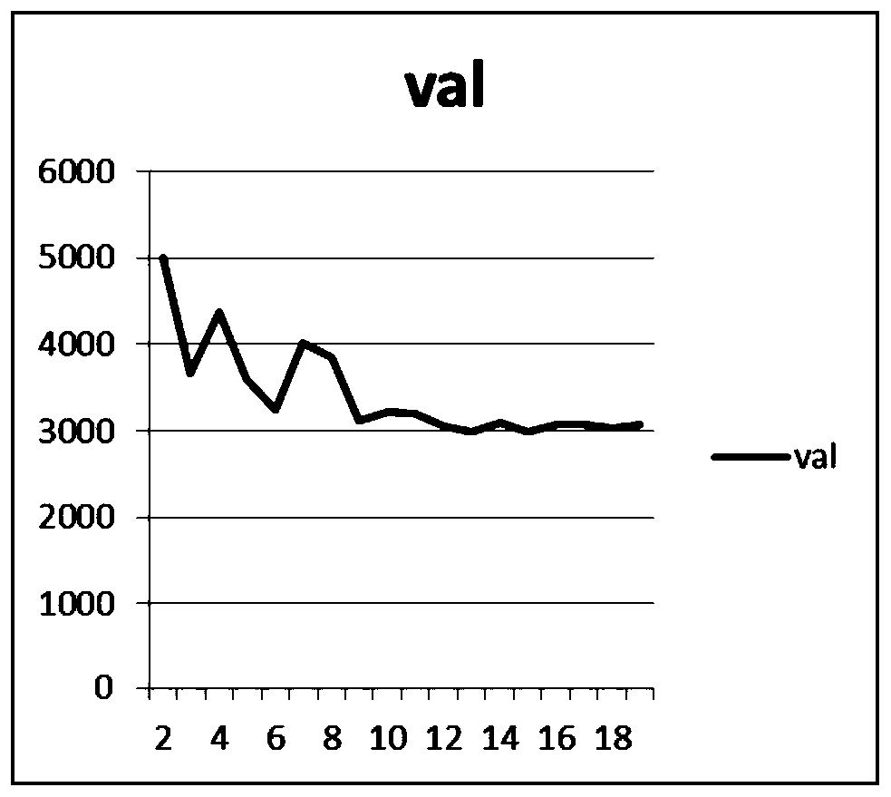 A Fault Classification Method Based on Big Data Fusion Cluster Analysis with Correlation Parameters