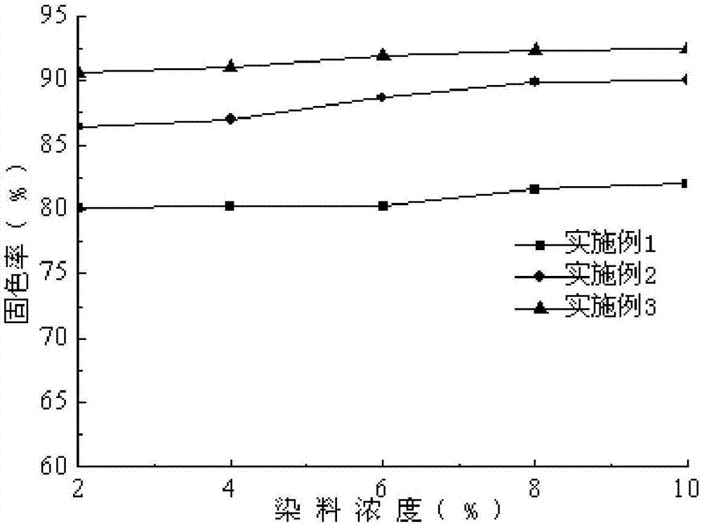 Red light black active dye of azo anthraquinone mixing light emitting system containing iso-bifunctional groups with high color fixation rate, and preparation method and application of red light black active dye