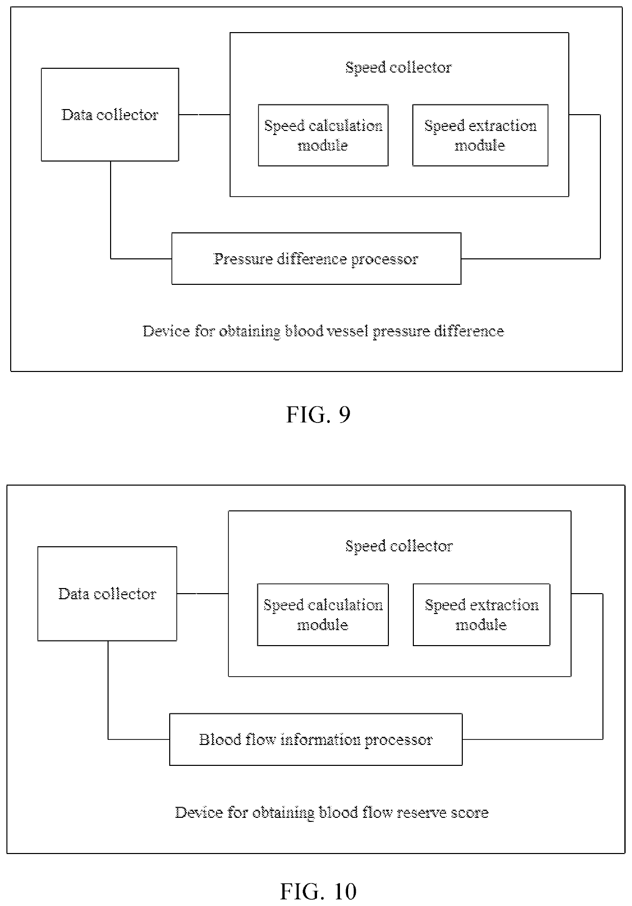 Method and device for obtaining vascular pressure difference