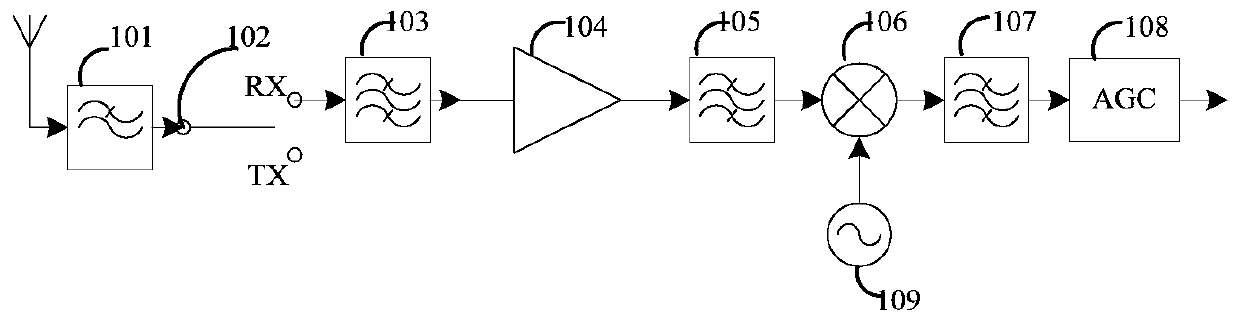 An anti-interference receiving circuit structure, method and device