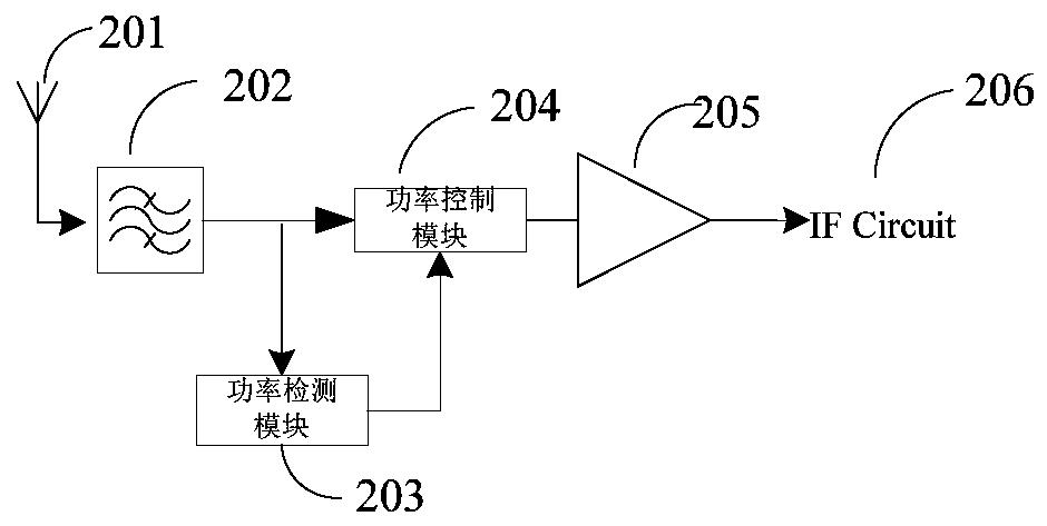 An anti-interference receiving circuit structure, method and device