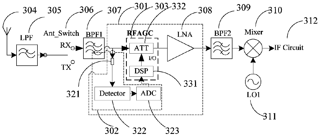 An anti-interference receiving circuit structure, method and device