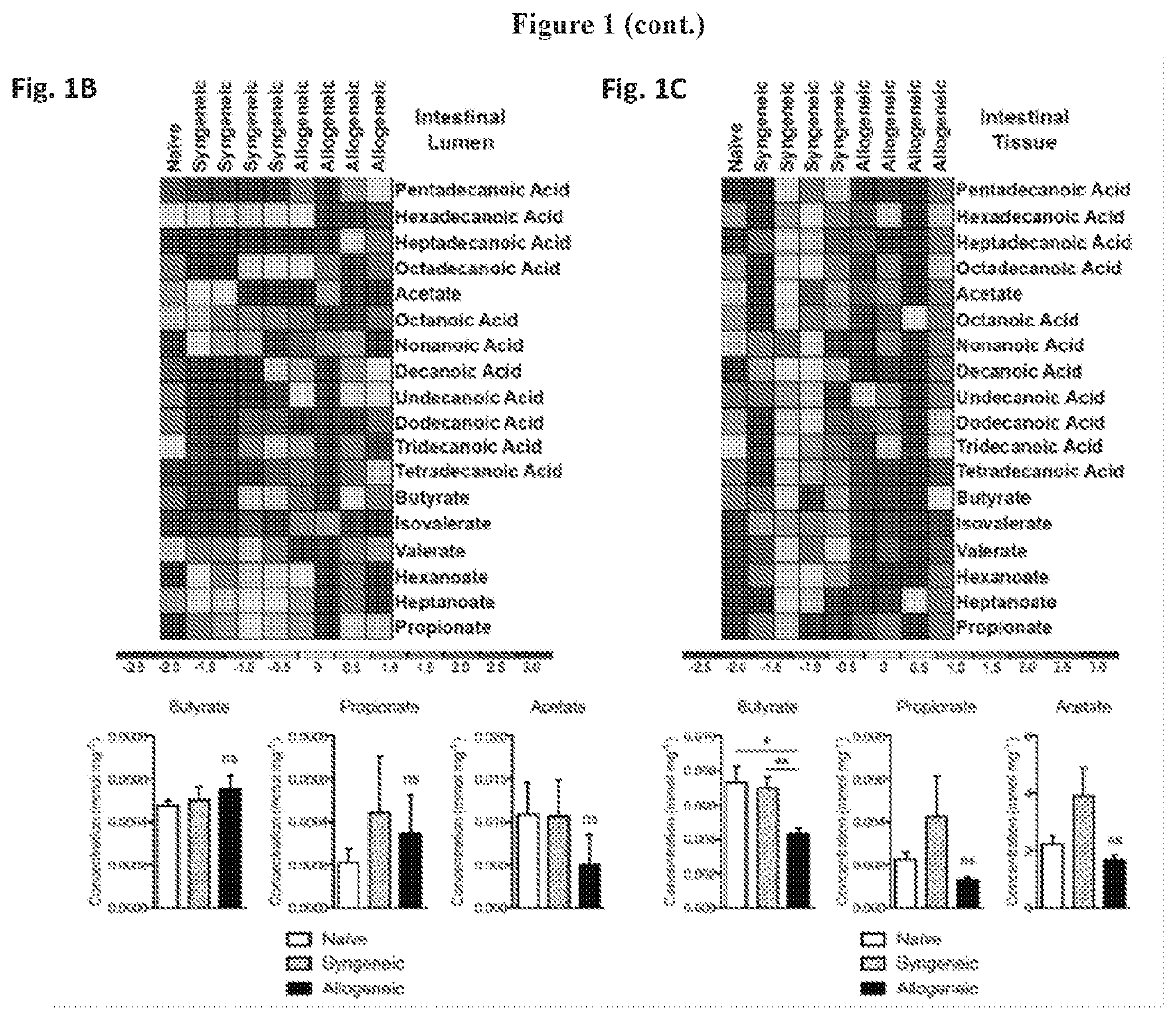 Compositions and methods for treating and preventing graft versus host disease