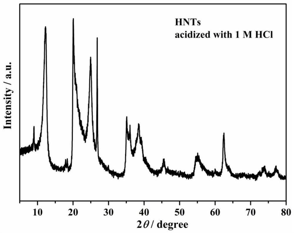 Preparation method of HNTs plasticized PAN/P(LLA-EG-MA) polymer electrolyte and product thereof