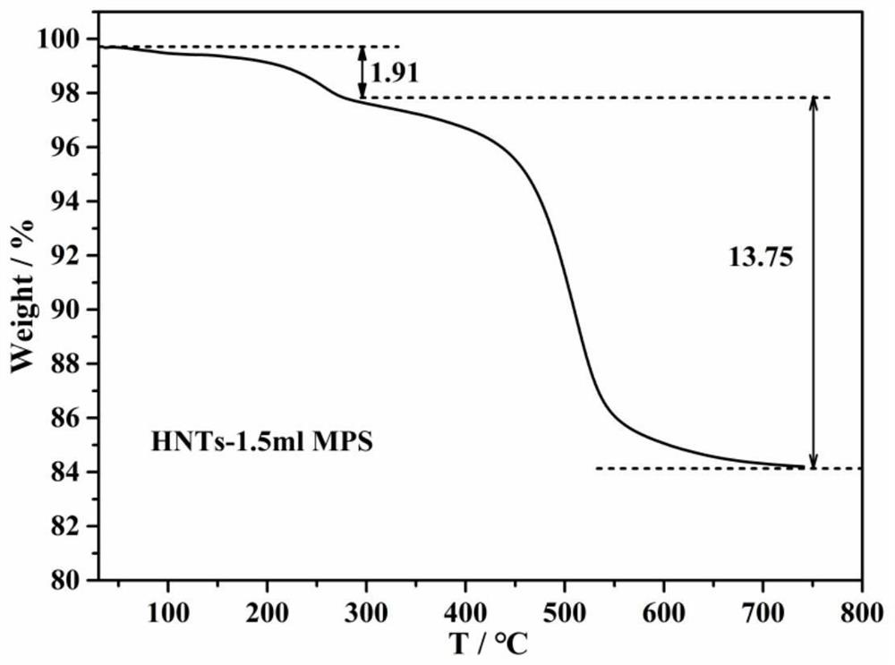 Preparation method of HNTs plasticized PAN/P(LLA-EG-MA) polymer electrolyte and product thereof