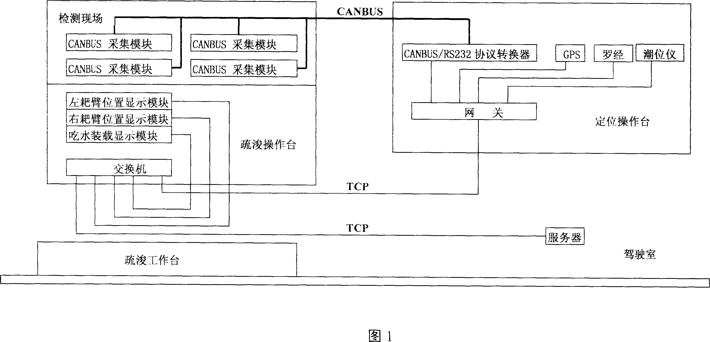 Network integrated monitoring system of suction hopper dredger