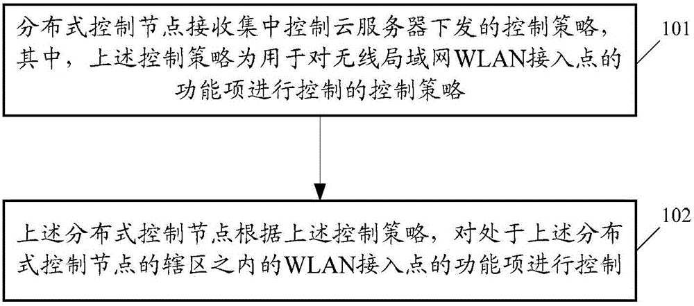 Wireless network control method and related device and system