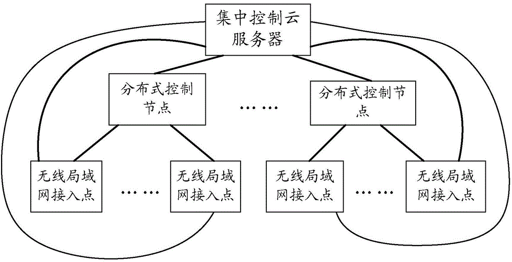 Wireless network control method and related device and system