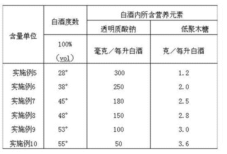 Compound wine and preparation method thereof