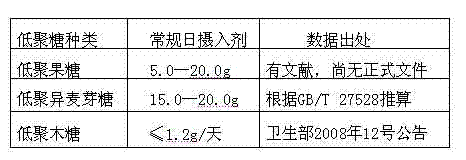 Compound wine and preparation method thereof