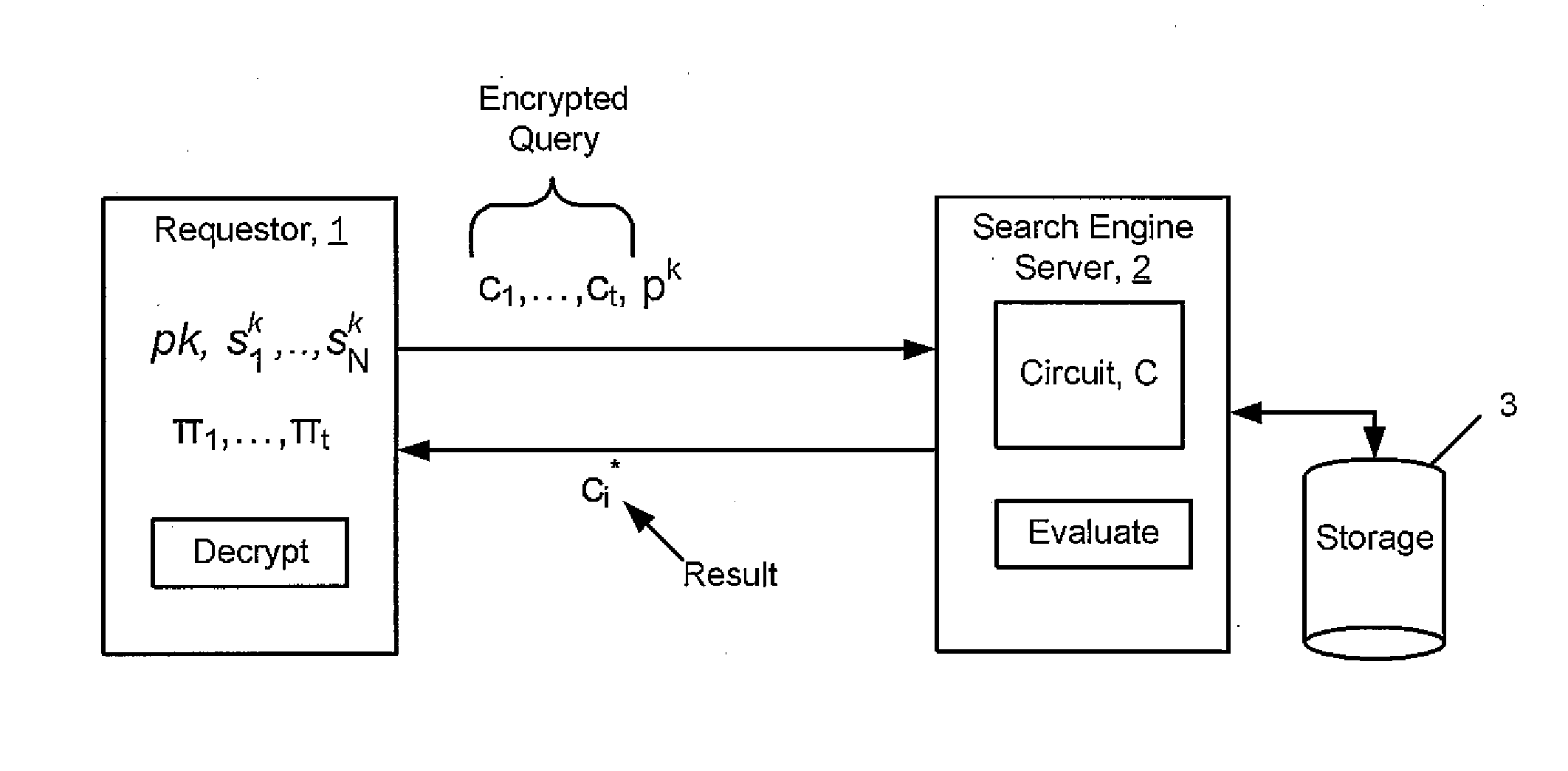 Homomorphic Evaluation Including Key Switching, Modulus Switching, And Dynamic Noise Management