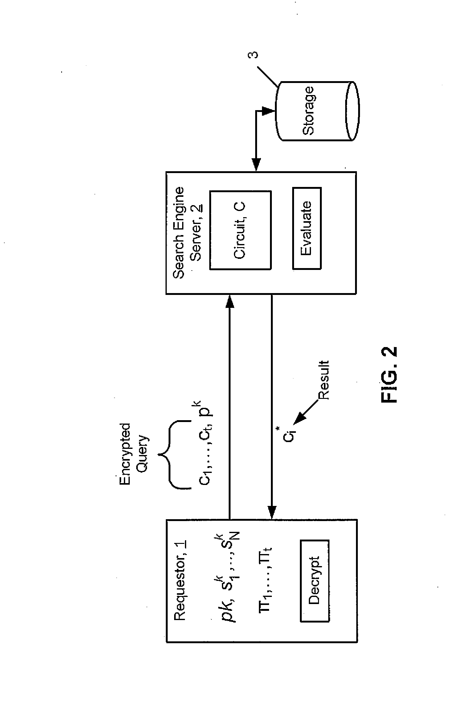 Homomorphic Evaluation Including Key Switching, Modulus Switching, And Dynamic Noise Management