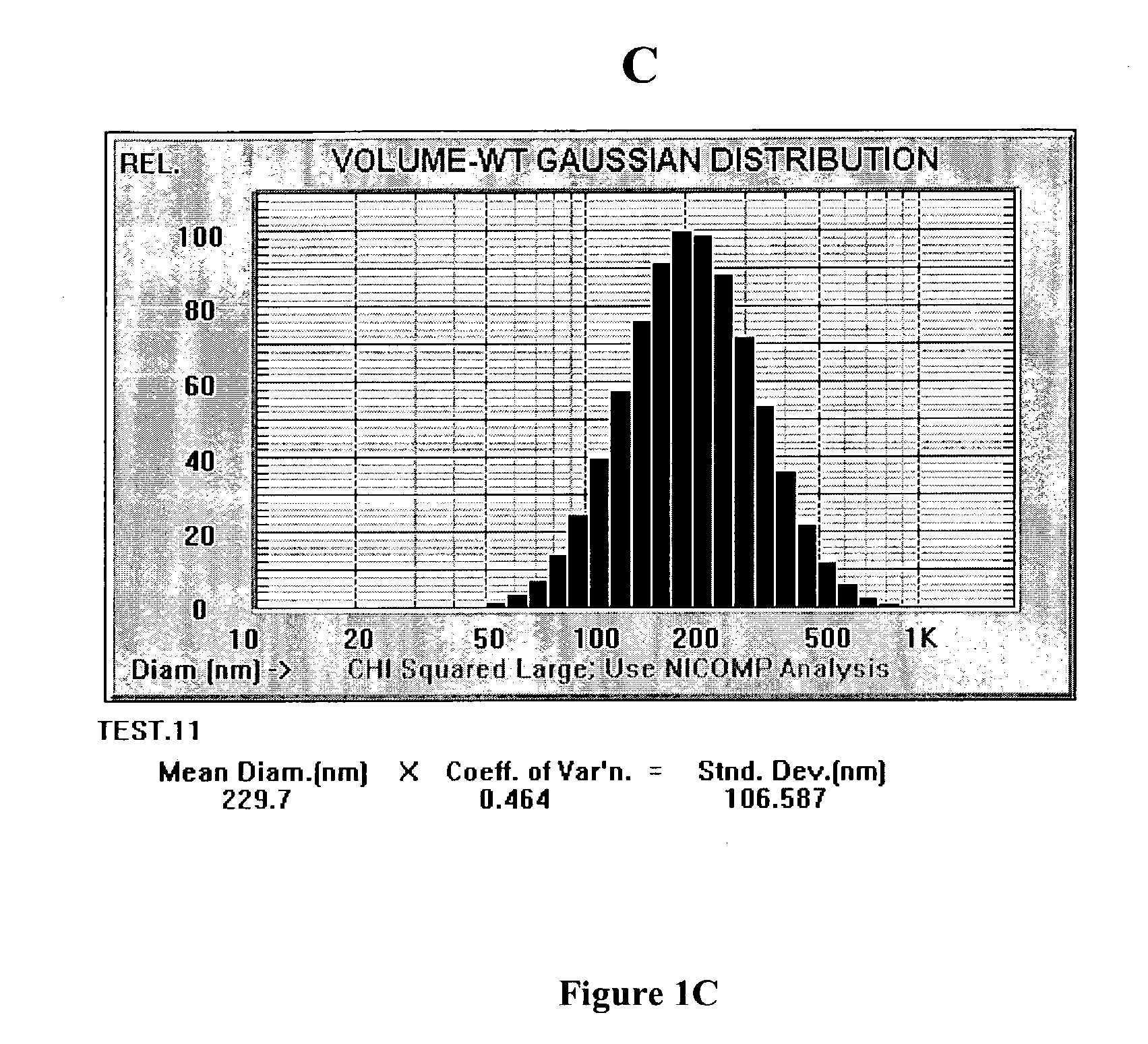 Compositions and methods for dosing liposomes of certain sizes to treat or prevent disease