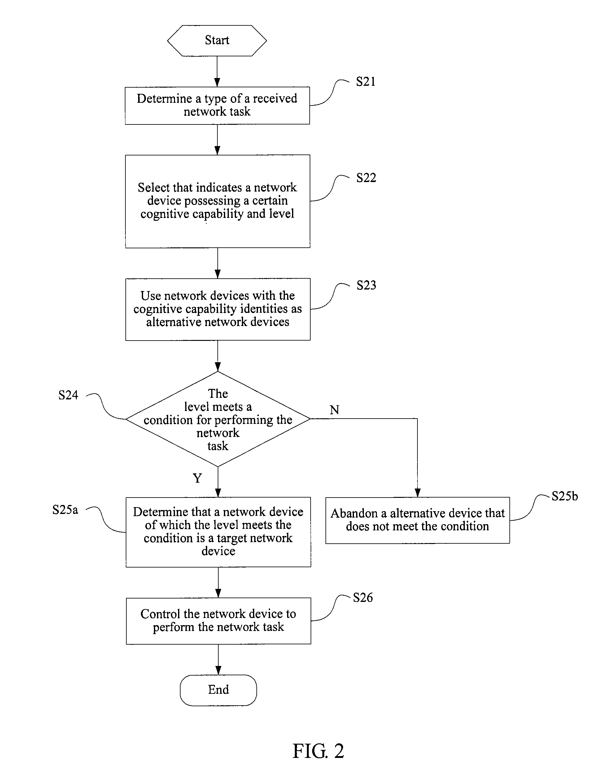 Method and apparatus for implementing network cognition