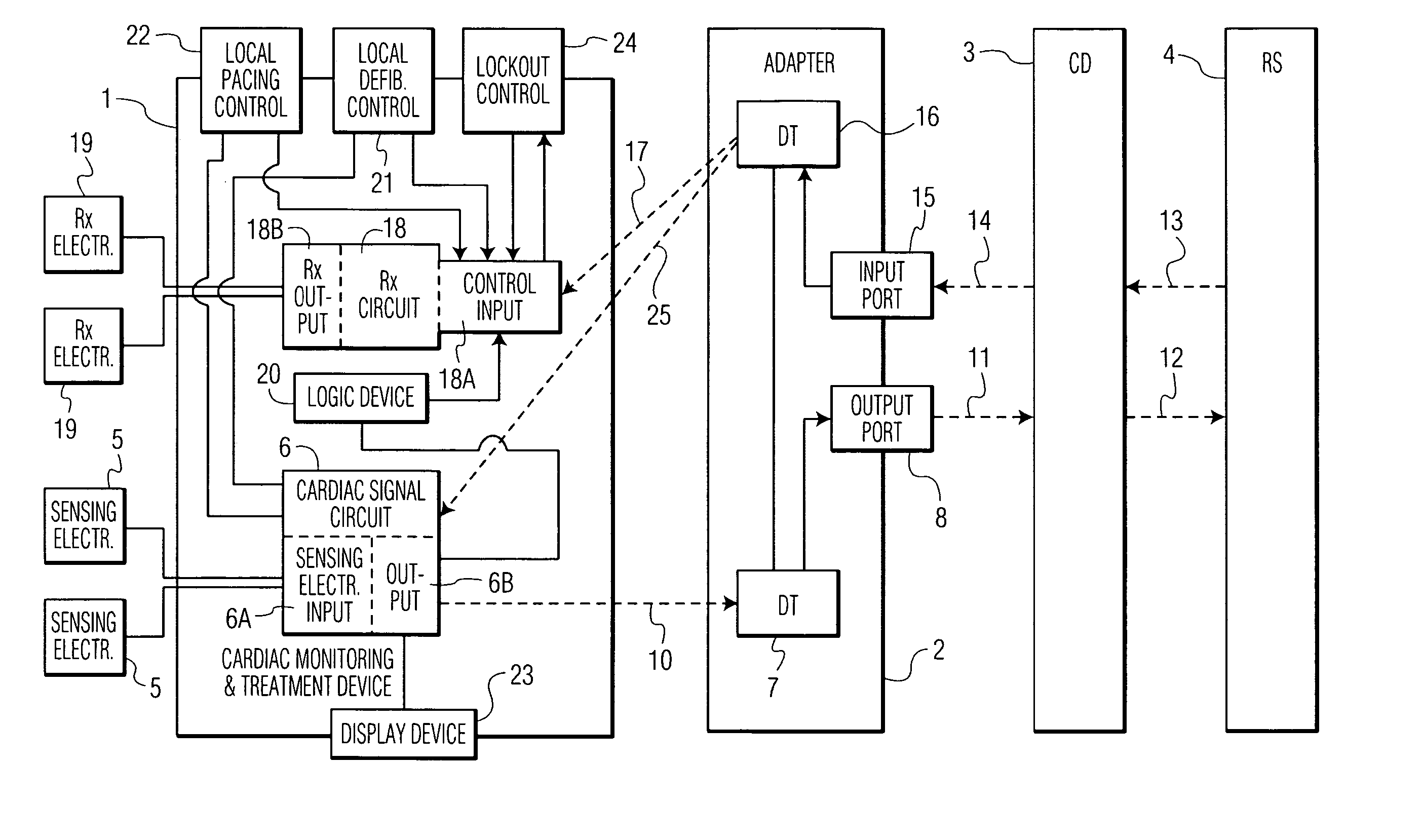 Control of a defibrillator and/or pacemaker