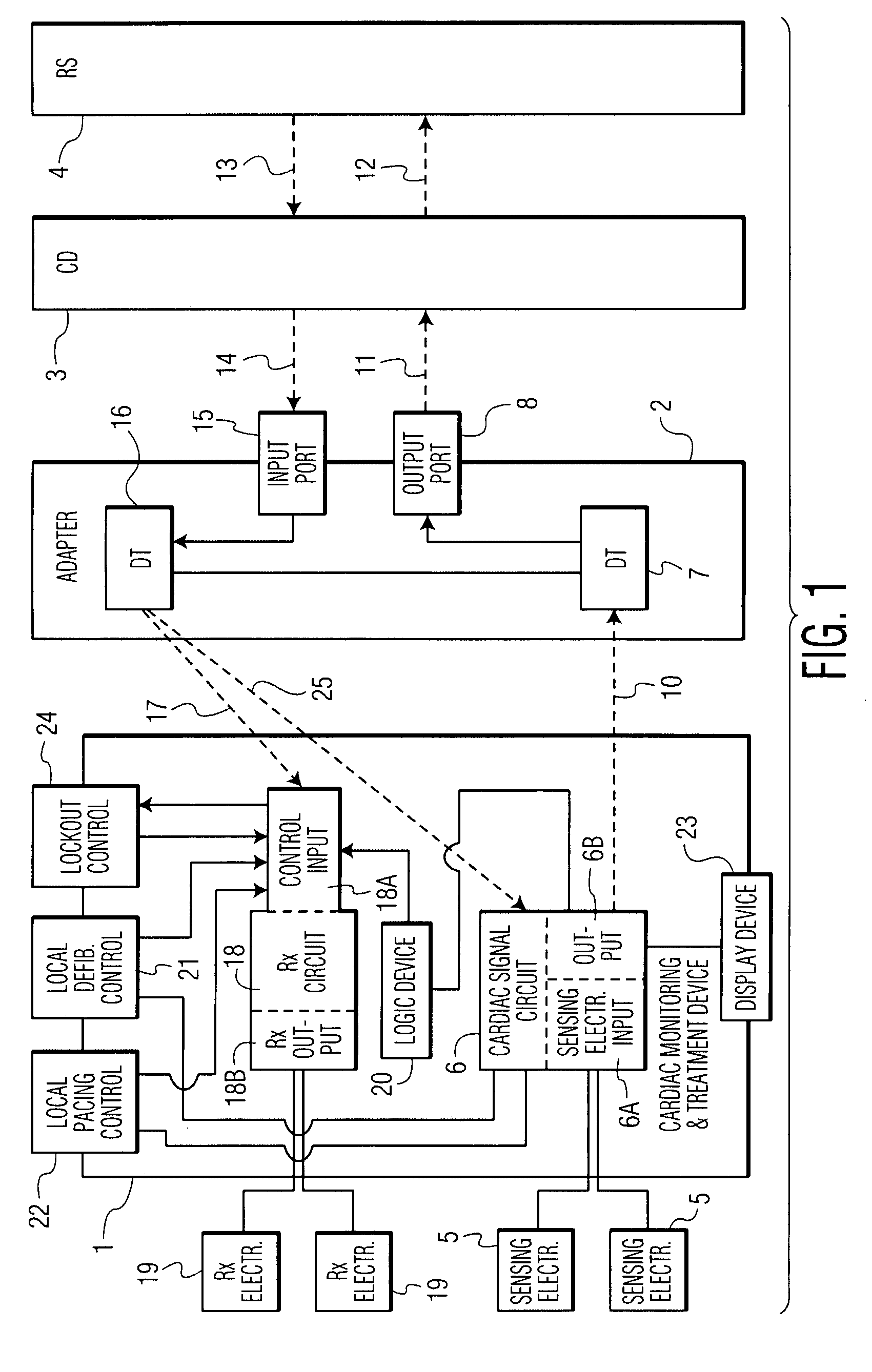 Control of a defibrillator and/or pacemaker