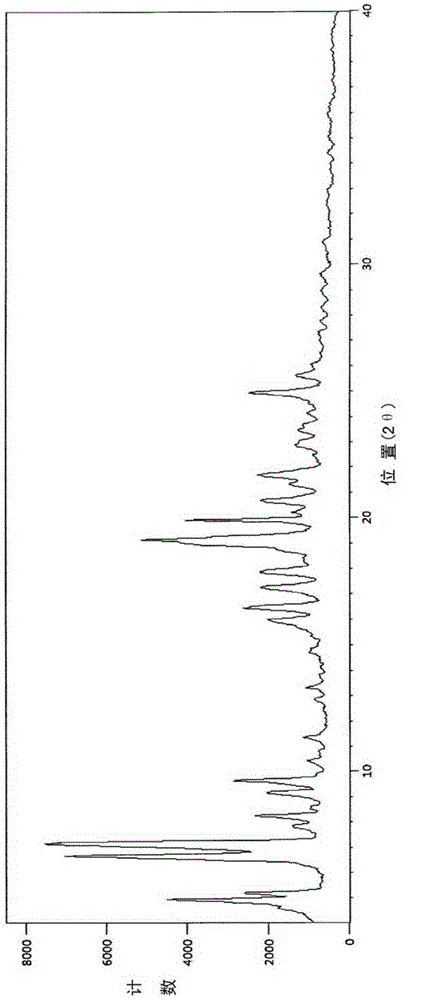 Crystal forms of sofosbuvir and preparation method of crystal forms