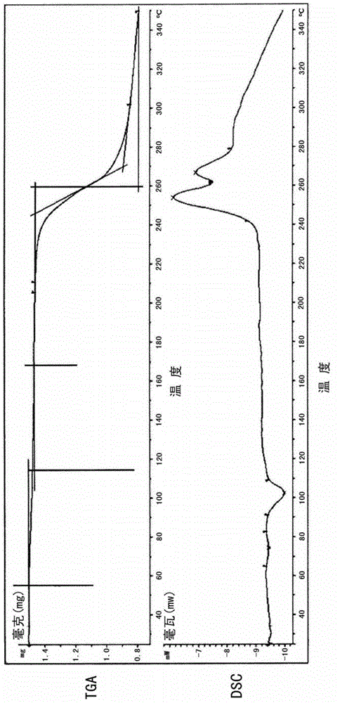 Crystal forms of sofosbuvir and preparation method of crystal forms