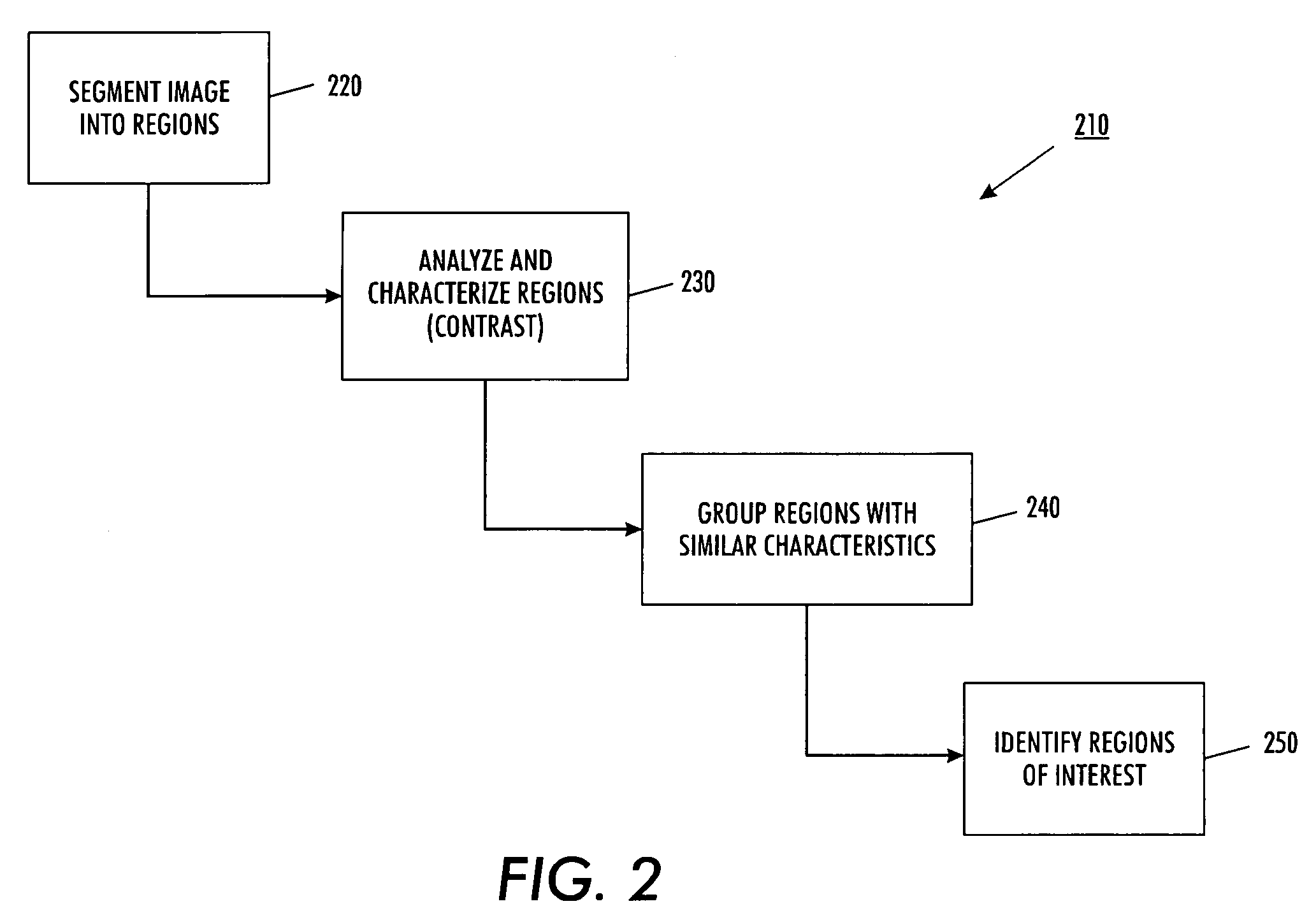 Method for automatically determining a region of interest for text and data overlay