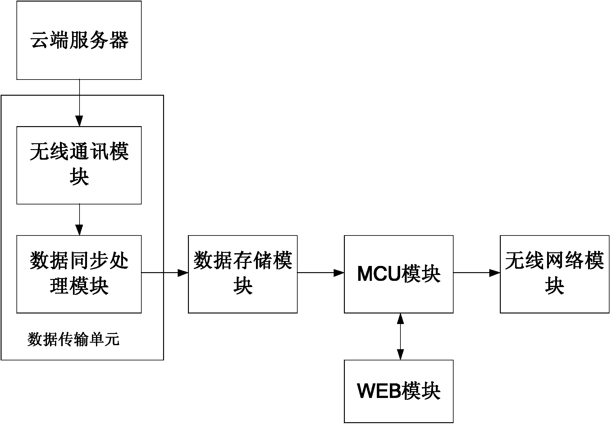 Wireless router with the integration of electronic self-help guide function