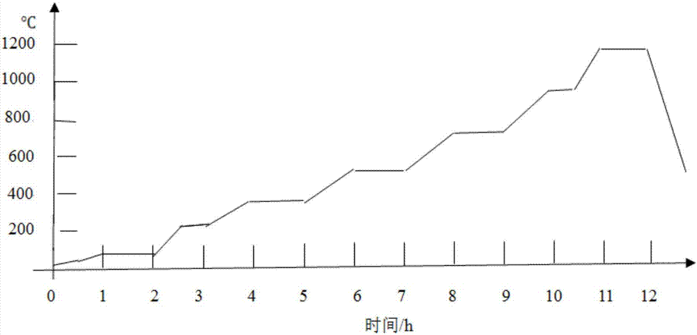 Electron beam evaporation technology based preparation method for ZnO high-transmittance and high-conductivity film