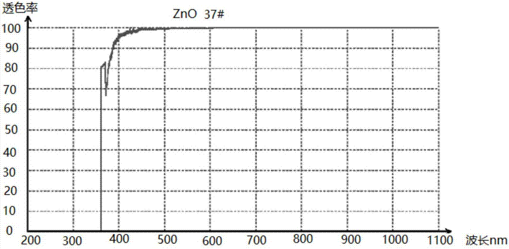 Electron beam evaporation technology based preparation method for ZnO high-transmittance and high-conductivity film