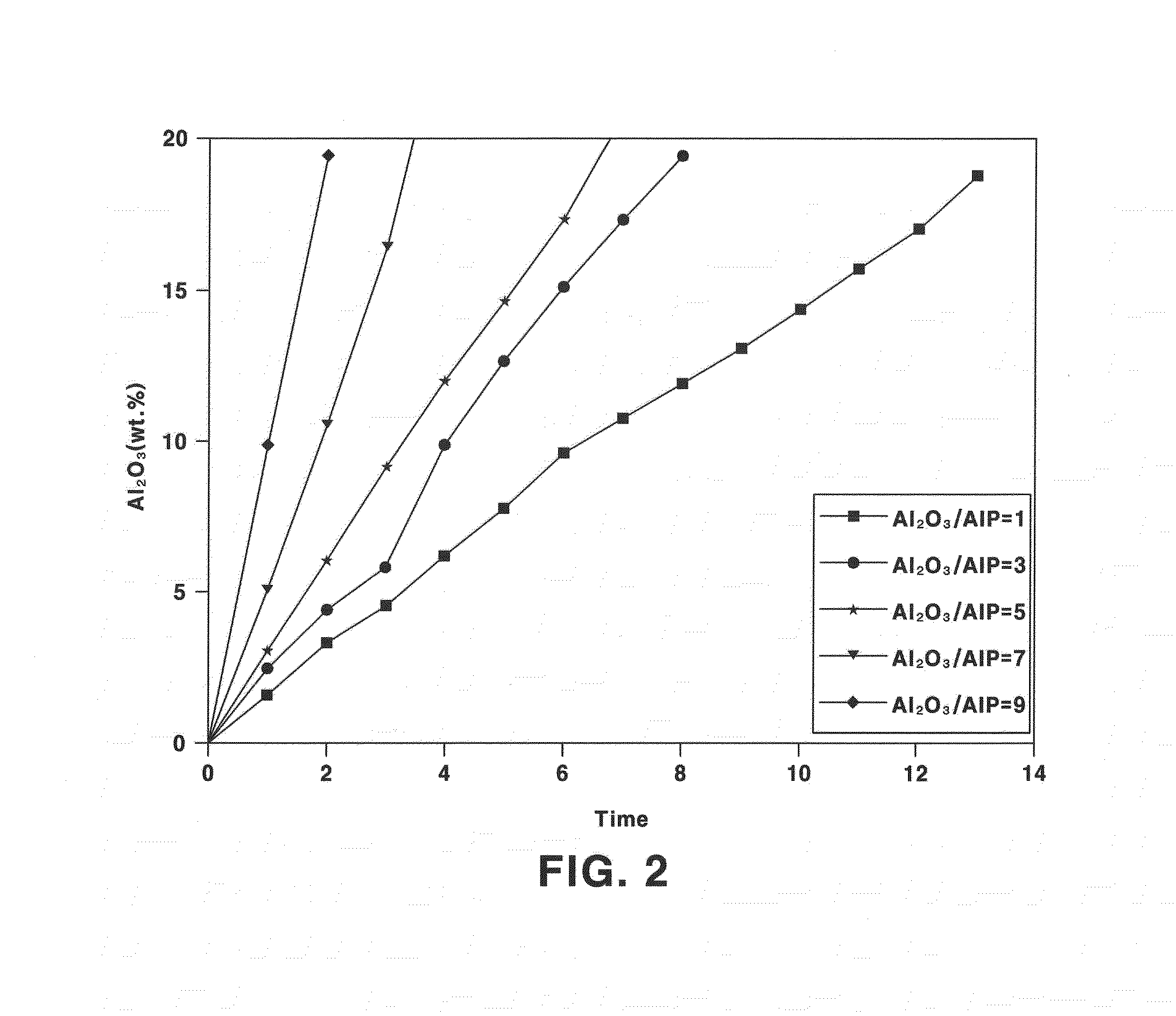 High-durability metal foam-supported catalyst for steam carbon dioxide reforming and method for preparing the same