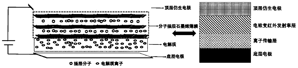 Infrared regulation and control bionic laminated device