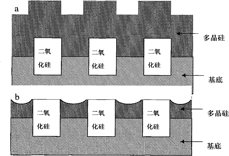 Chemi-mechanical polishing fluid