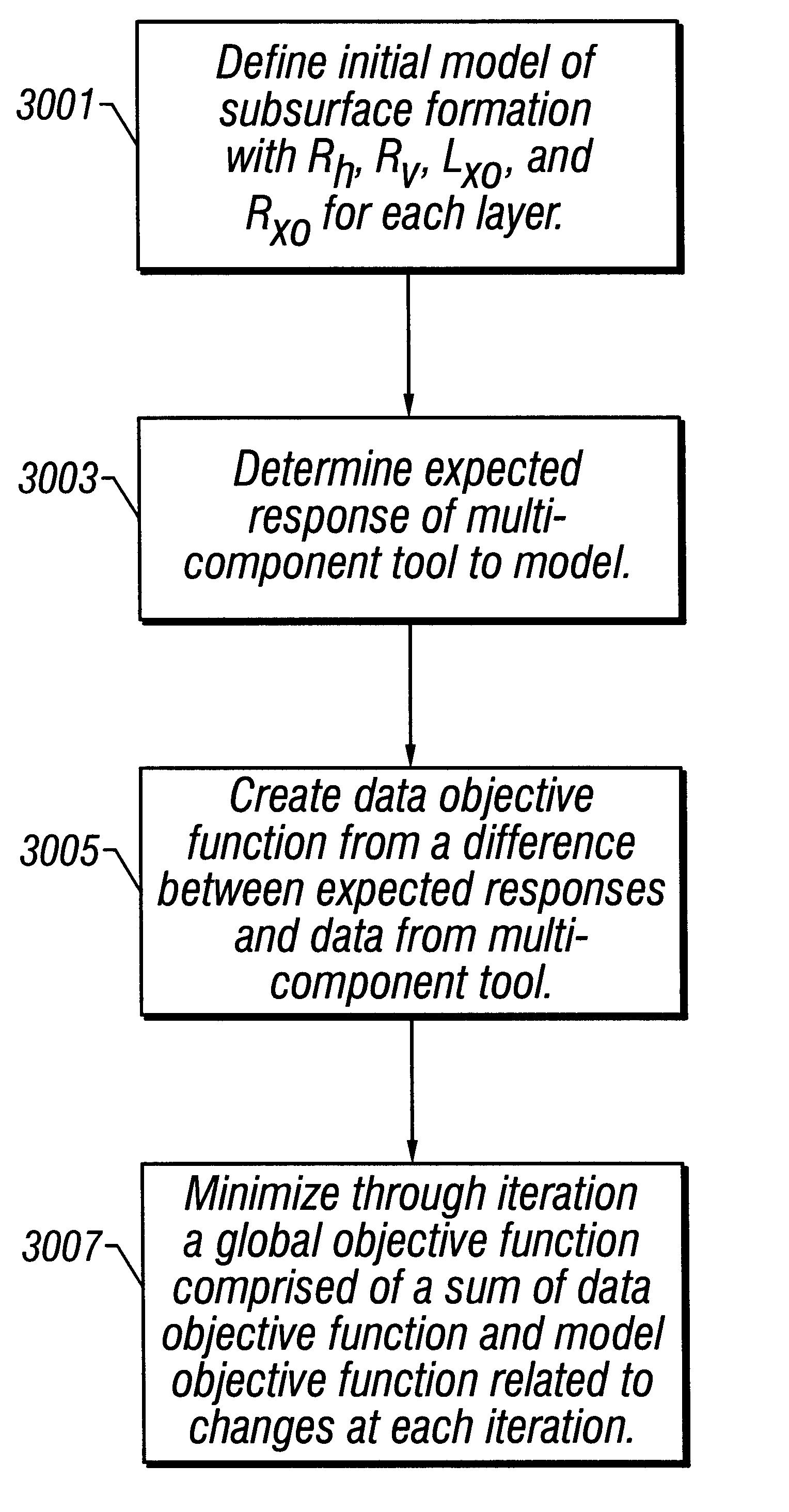 2-D inversion of multi-component induction logging data to resolve anisotropic resistivity structure