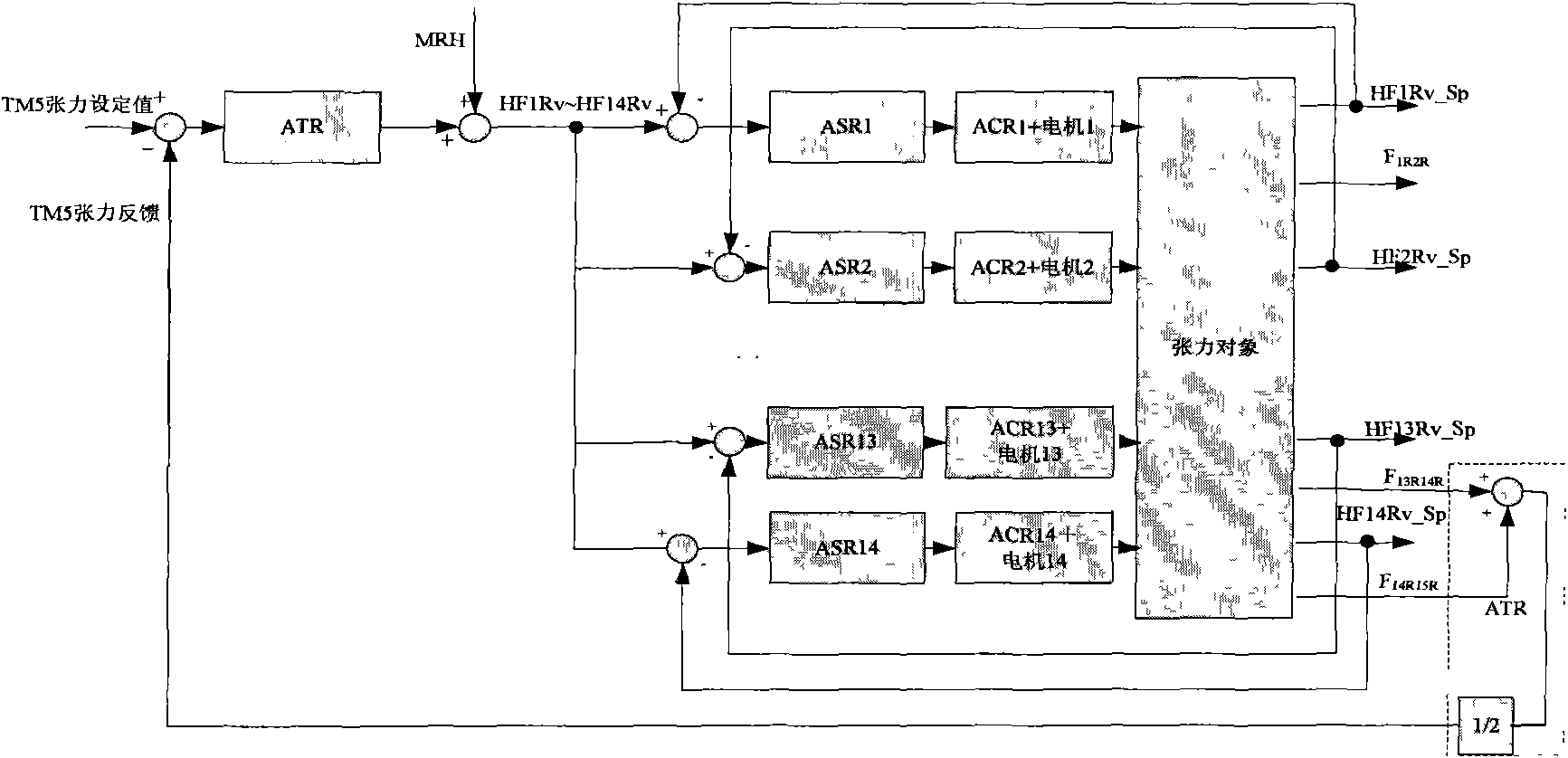 Soft-measuring method for tension of band steel between rollers of continuous annealing unit