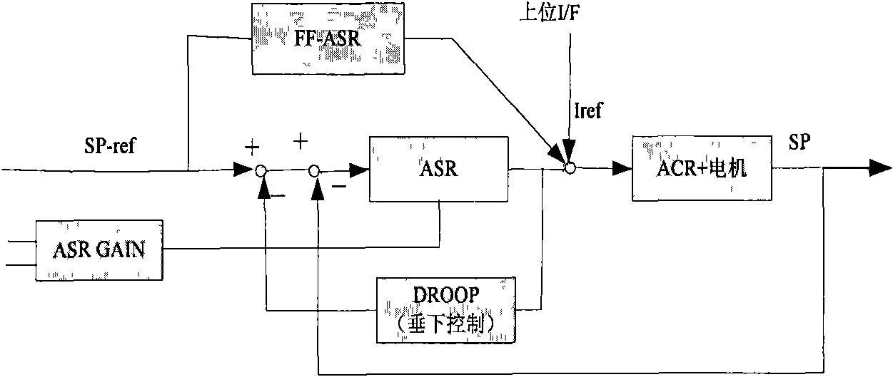 Soft-measuring method for tension of band steel between rollers of continuous annealing unit