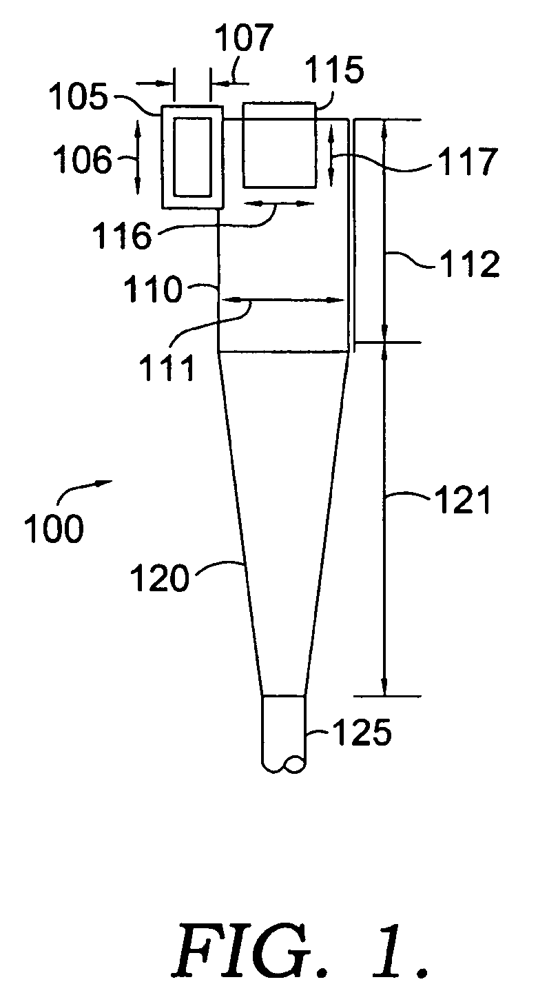 Gas-solids separation device and method