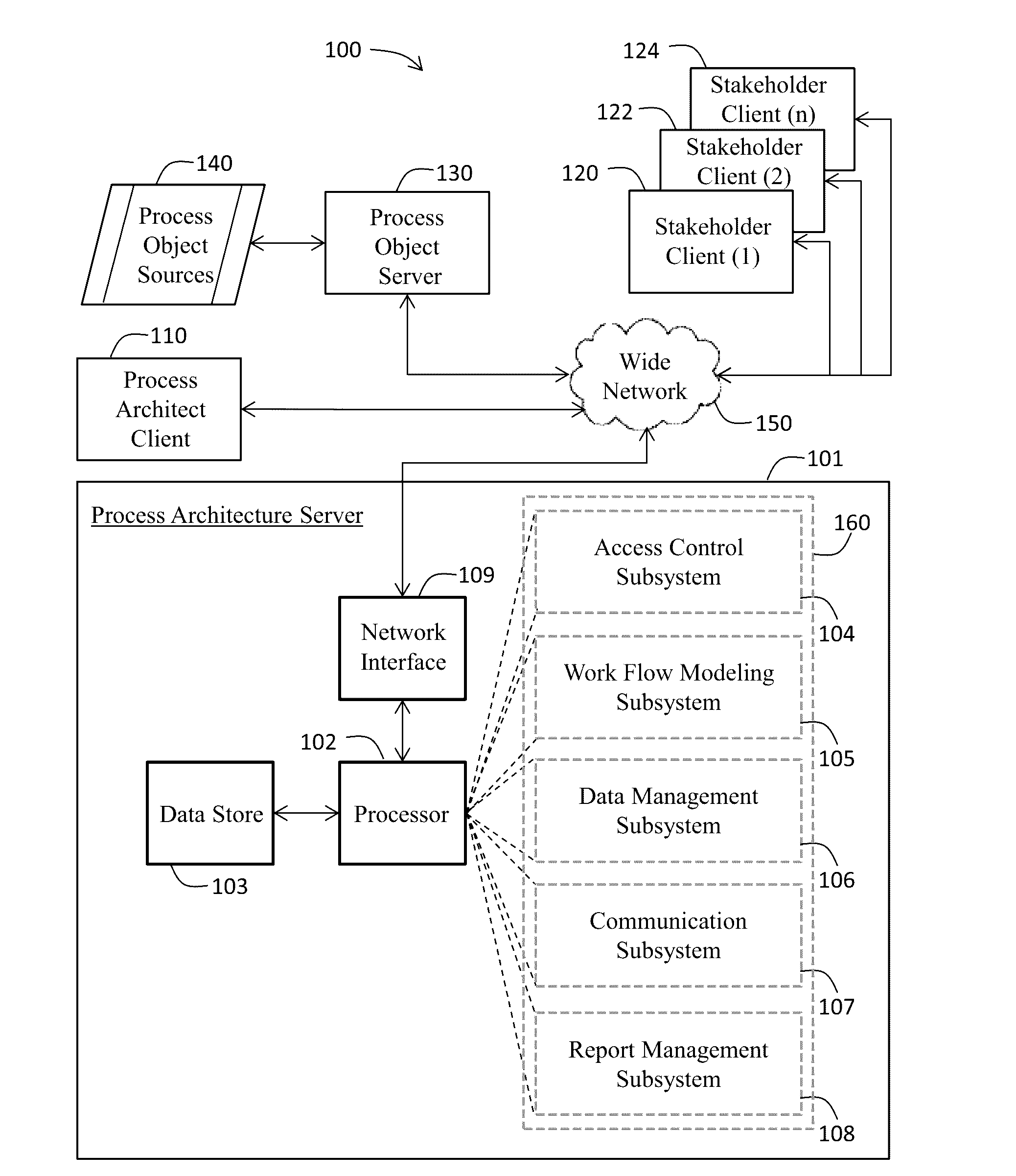 Method and computer program product for creating enterprise management systems