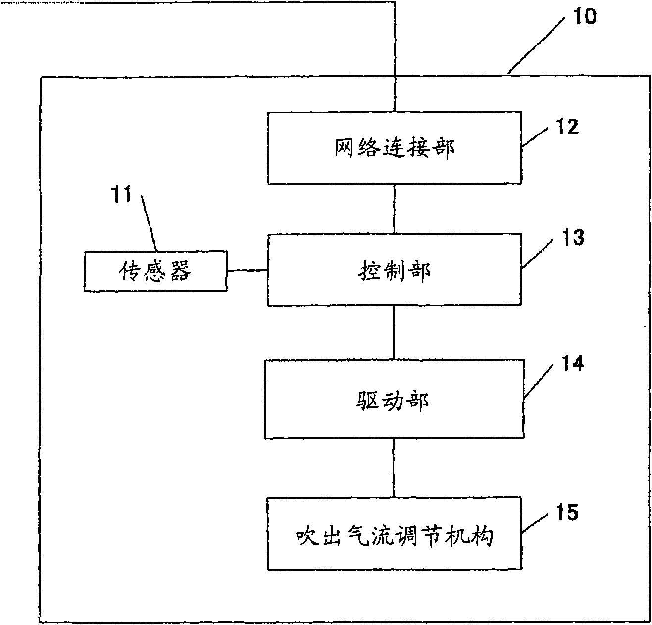 Air conditioning blow out panel, air conditioning control system provided with the air conditioning blow out panel and air conditioning control method