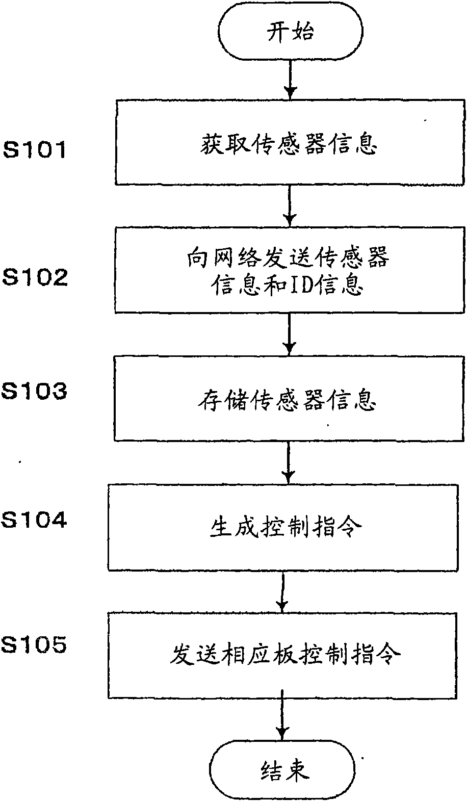 Air conditioning blow out panel, air conditioning control system provided with the air conditioning blow out panel and air conditioning control method