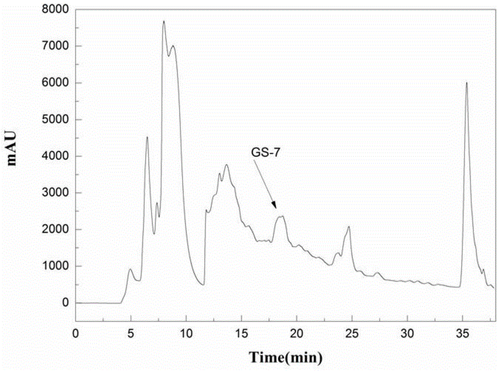 Preparation method of terpenoid