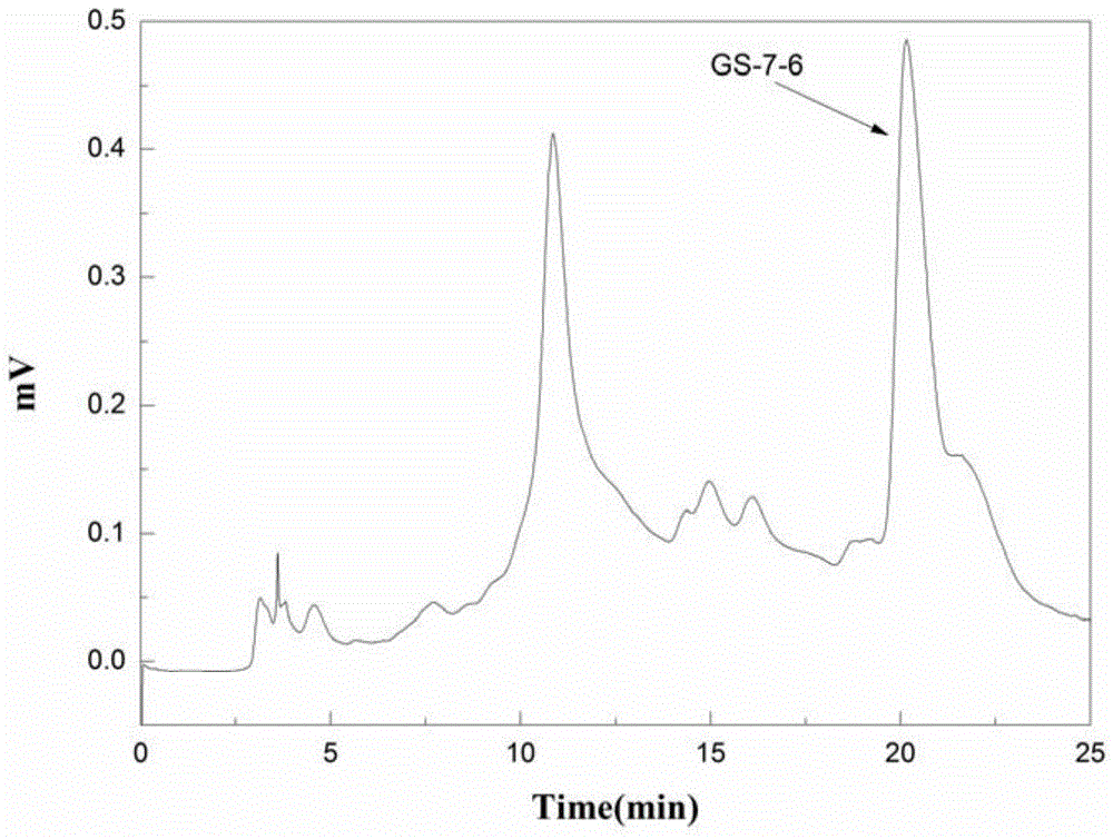 Preparation method of terpenoid