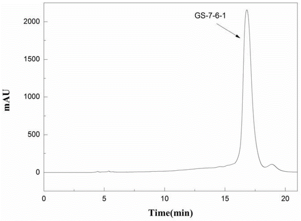 Preparation method of terpenoid