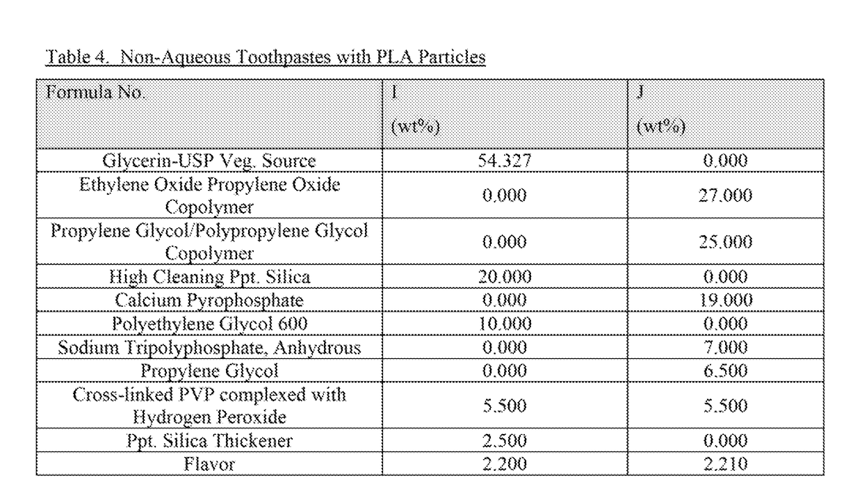 Oral Care Compositions Containing Biodegradable Particles with Superior Aesthetics