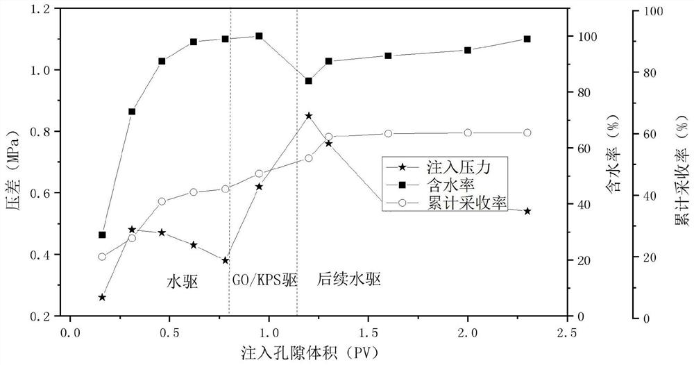 Carbon-based amphiphilic nanoflow for oil displacement and preparation method