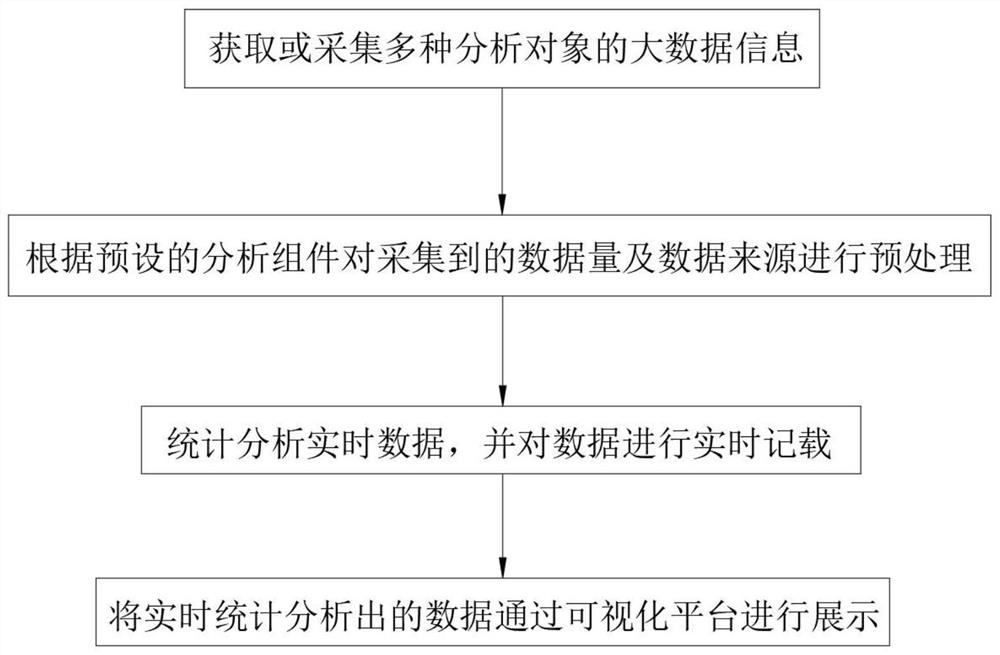 Data analysis method fused with large number rule