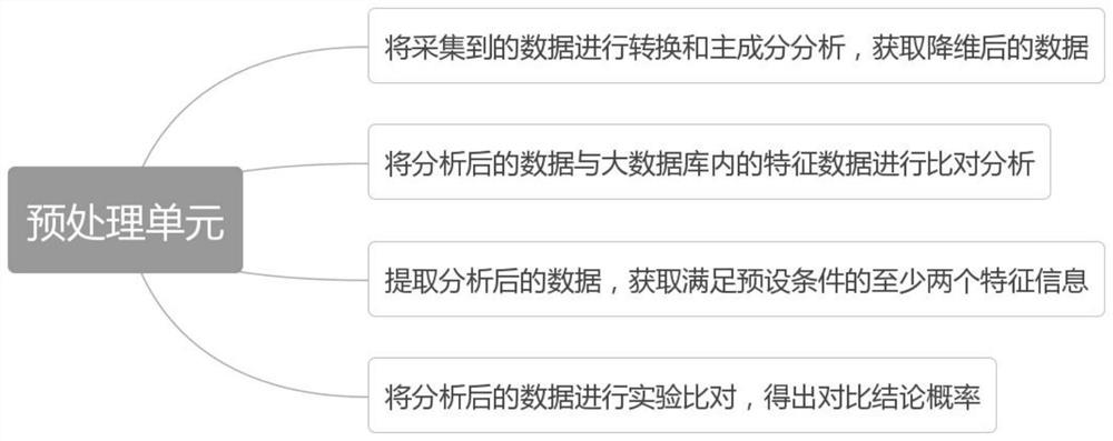 Data analysis method fused with large number rule