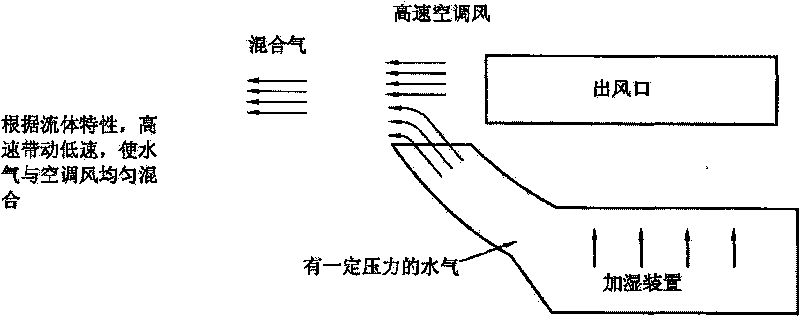 Air conditioner humidifier