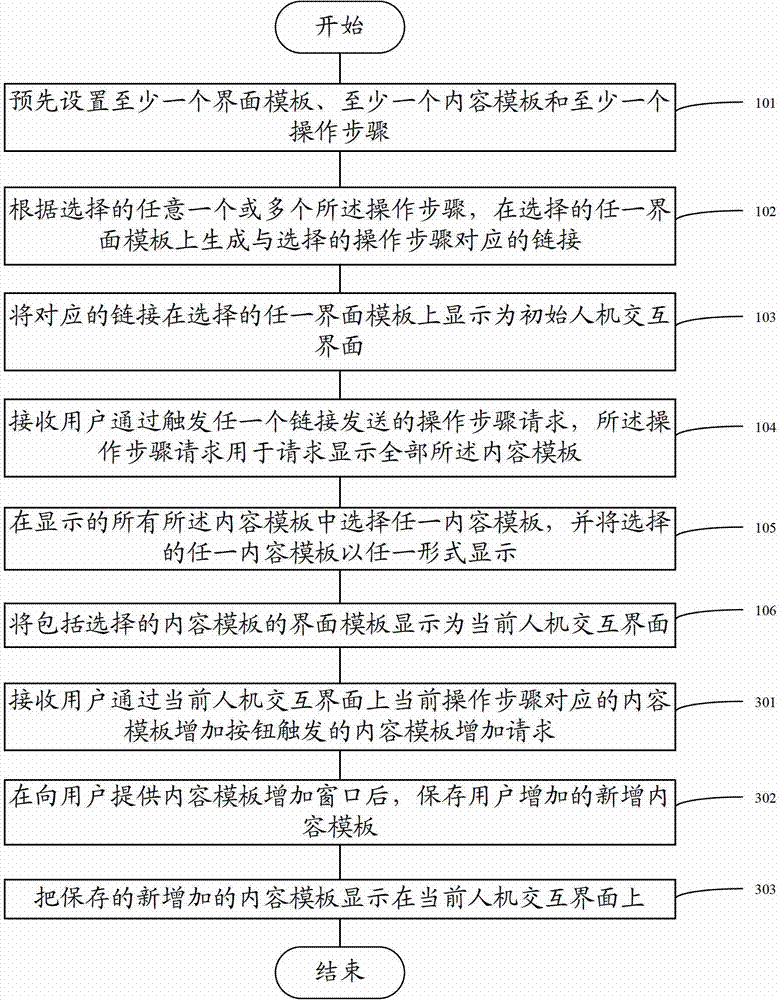 Method and device for creating human-computer interaction interface