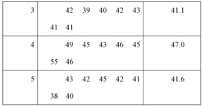 Process for making non-void high-reliability convex points in wafer by vacuum brazing