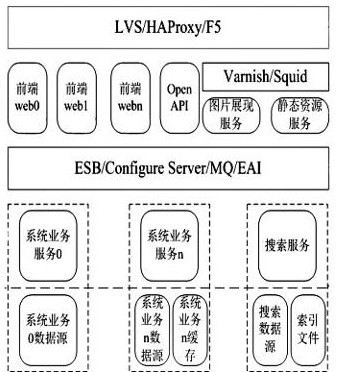 Industrial internet-of-thing shared tray management method and system